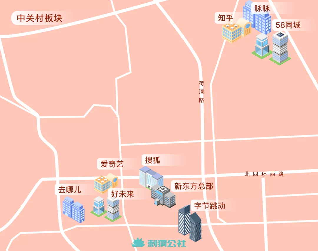 你不知道的隱秘角落：北京互聯網內容產業地圖