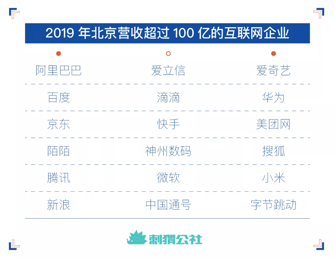 你不知道的隱秘角落：北京互聯網內容產業地圖
