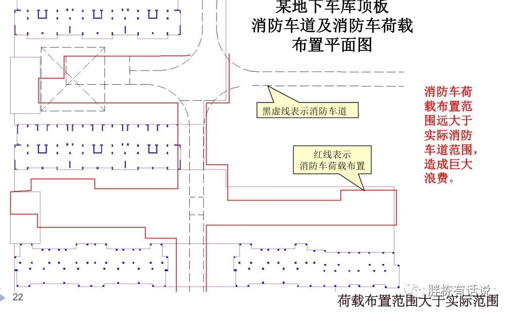 成本控制清單，讓成本控制有的放矢