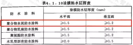 成本控制清單，讓成本控制有的放矢