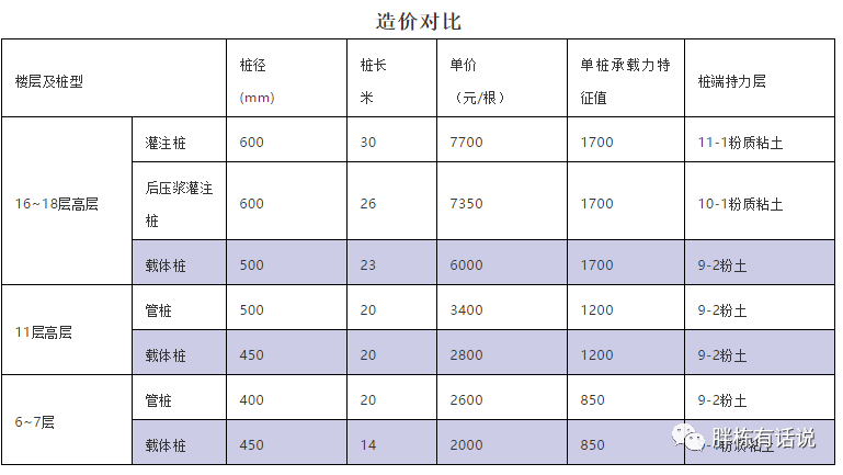 成本控制清單，讓成本控制有的放矢