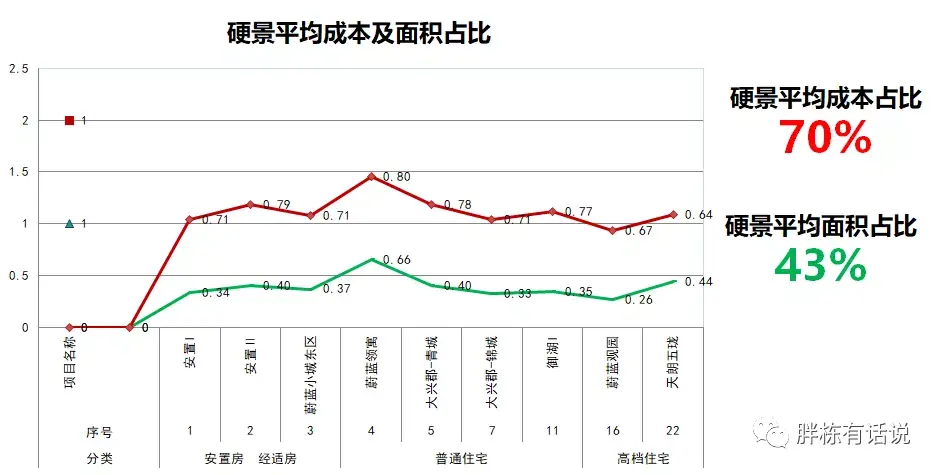 成本控制清單，讓成本控制有的放矢