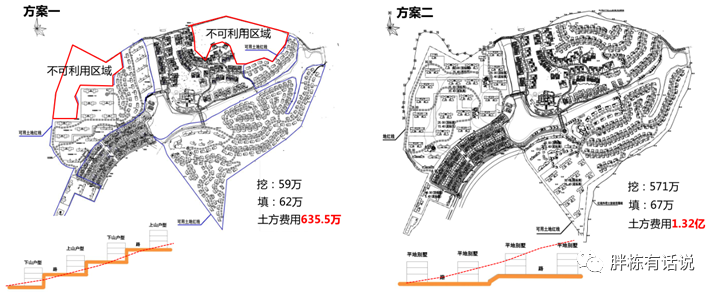 成本控制清單，讓成本控制有的放矢