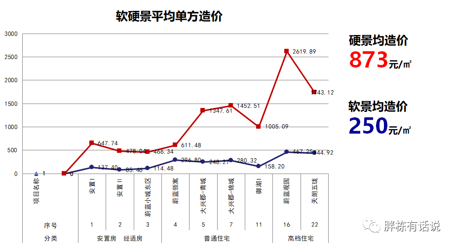 成本控制清單，讓成本控制有的放矢