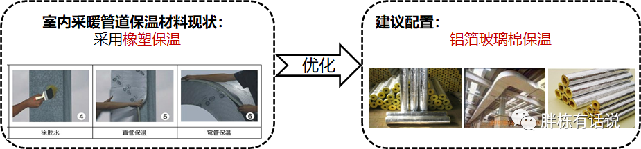 成本控制清單，讓成本控制有的放矢