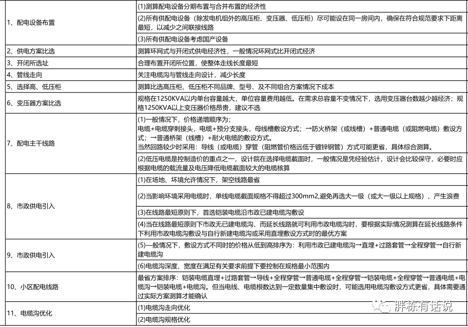成本控制清單，讓成本控制有的放矢