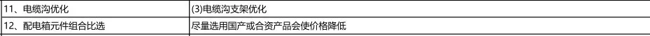 成本控制清單，讓成本控制有的放矢