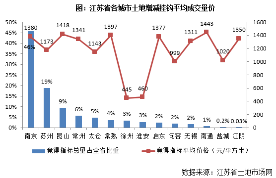 各地建設(shè)用地指標流轉(zhuǎn)量價差異研究——以四川省為例
