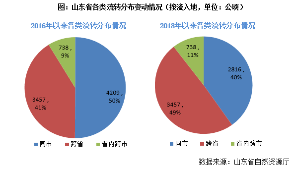 各地建設(shè)用地指標流轉(zhuǎn)量價差異研究——以四川省為例