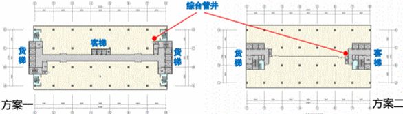 工業上樓的概念及相關政策