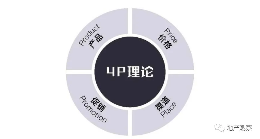 地產營銷的黃金時代