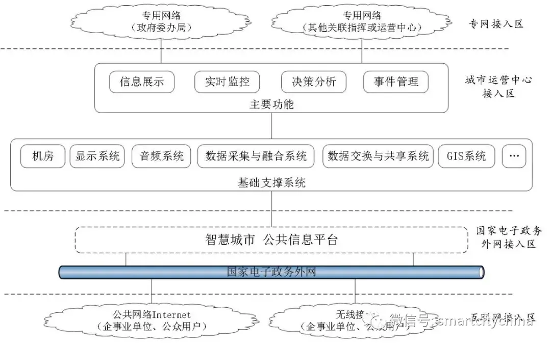 如何利用多源數據進行主動決策支持？