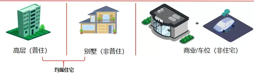 一文說清土地增值稅