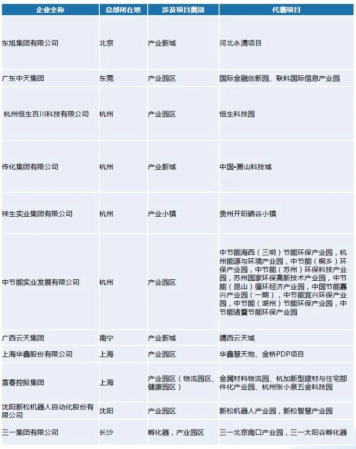 產業園招商的六個晉級階段