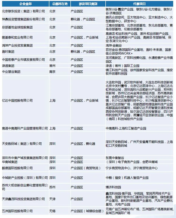 產業園招商的六個晉級階段
