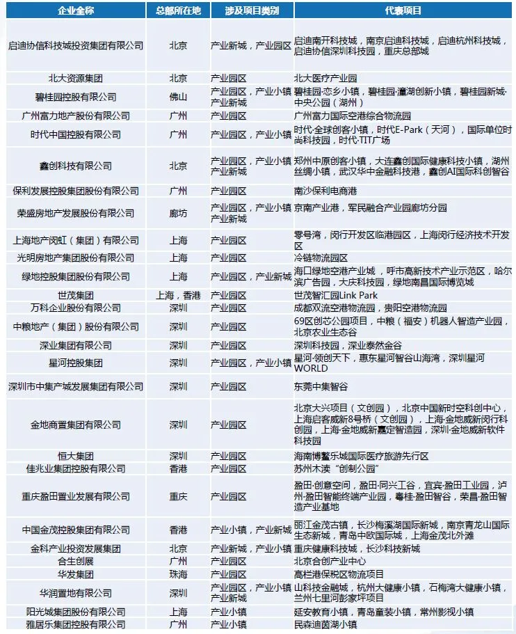 產業園招商的六個晉級階段