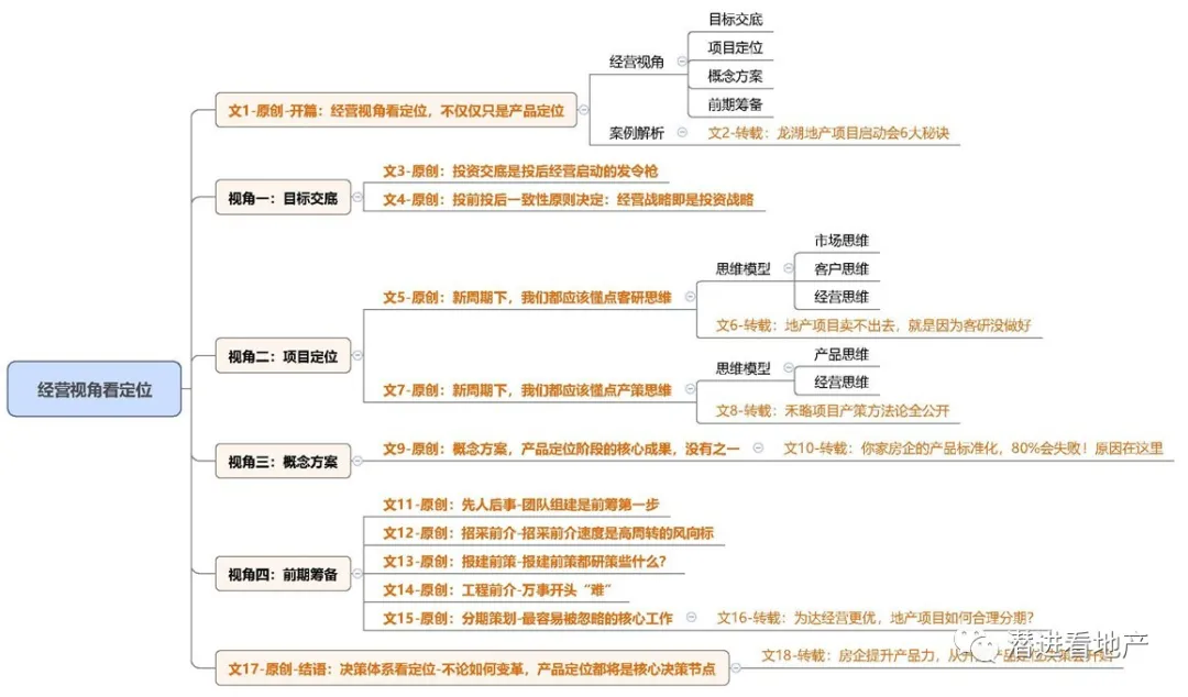 經營視角看定位，不僅僅只是產品定位