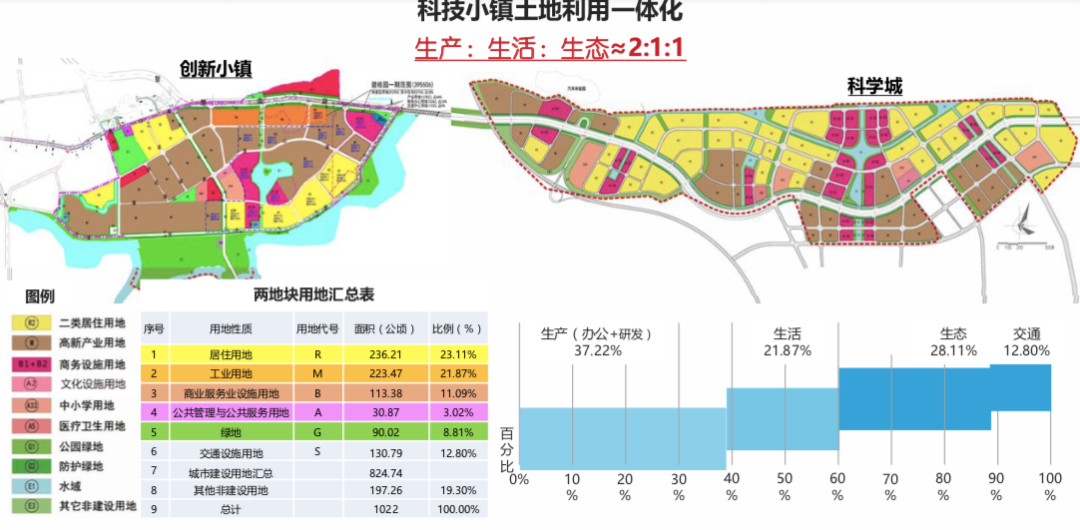 碧桂園潼湖科技小鎮：響應國家戰略，開啟產城升級新篇章