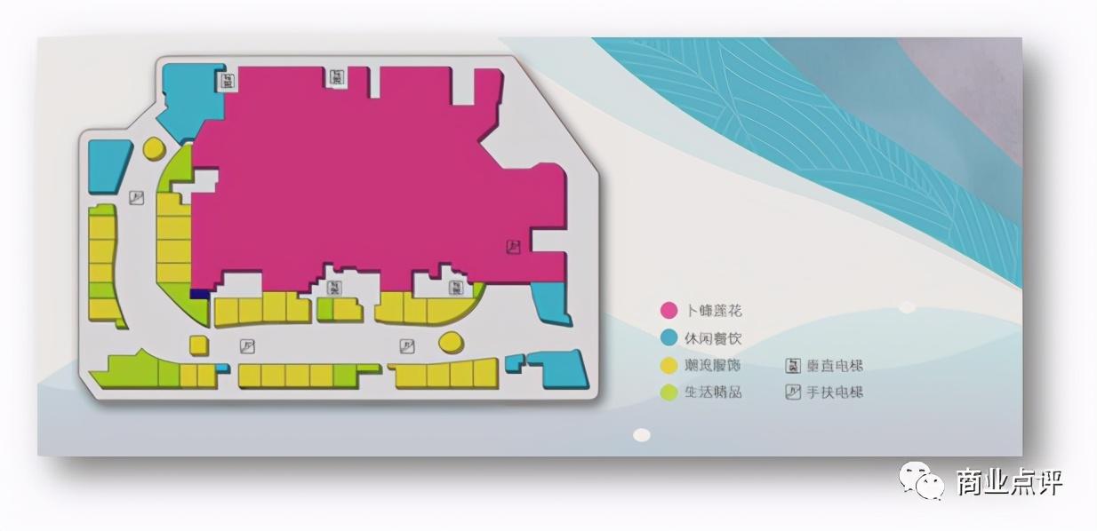 商業(yè)地產(chǎn)項(xiàng)目怎樣做業(yè)態(tài)布局與品牌落位？