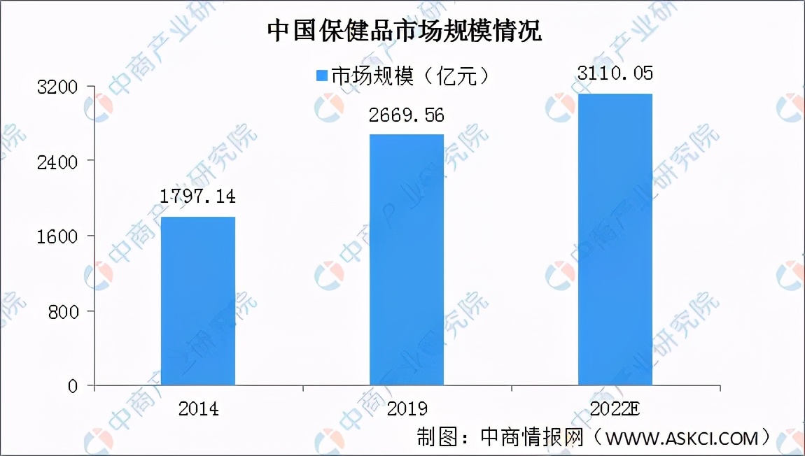 2020年中國健康體檢產(chǎn)業(yè)鏈上下游及投資發(fā)展前景分析