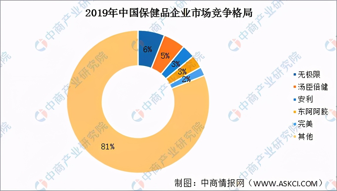 2020年中國健康體檢產(chǎn)業(yè)鏈上下游及投資發(fā)展前景分析