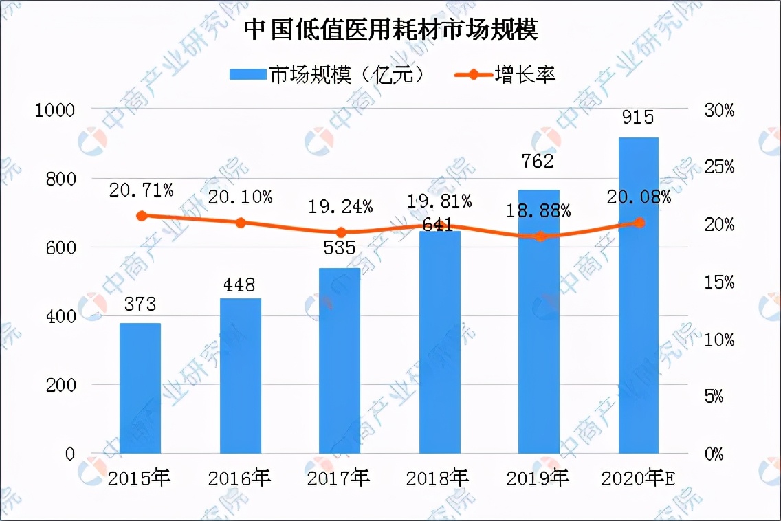 2020年中國健康體檢產(chǎn)業(yè)鏈上下游及投資發(fā)展前景分析
