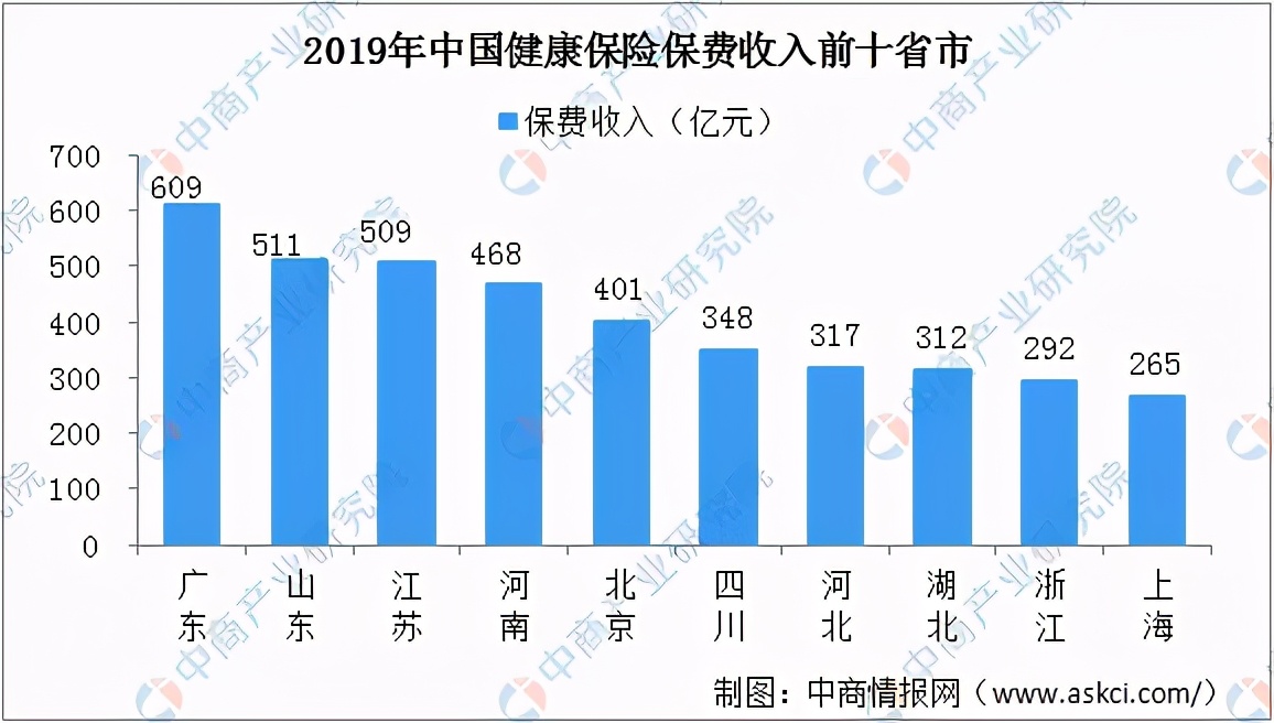 2020年中國健康體檢產(chǎn)業(yè)鏈上下游及投資發(fā)展前景分析
