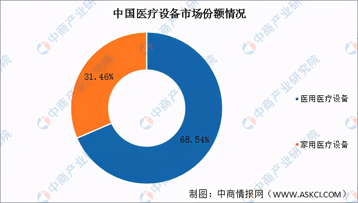 2020年中國健康體檢產(chǎn)業(yè)鏈上下游及投資發(fā)展前景分析