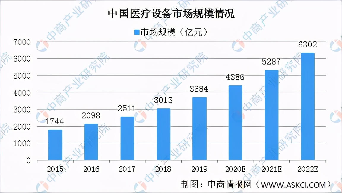 2020年中國健康體檢產(chǎn)業(yè)鏈上下游及投資發(fā)展前景分析