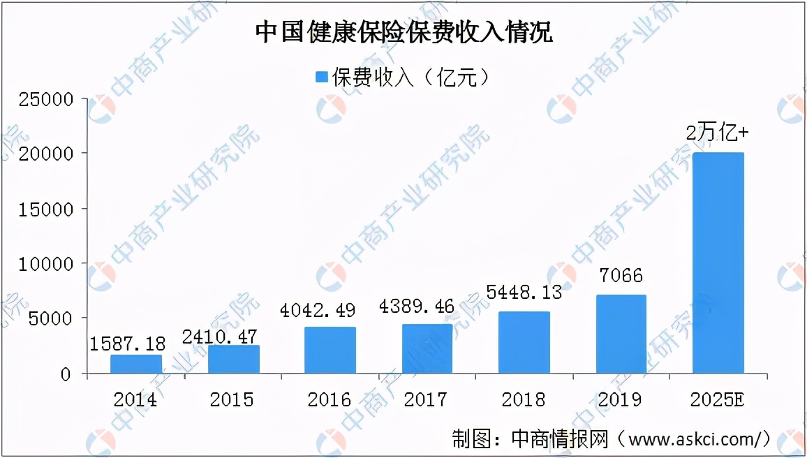 2020年中國健康體檢產(chǎn)業(yè)鏈上下游及投資發(fā)展前景分析