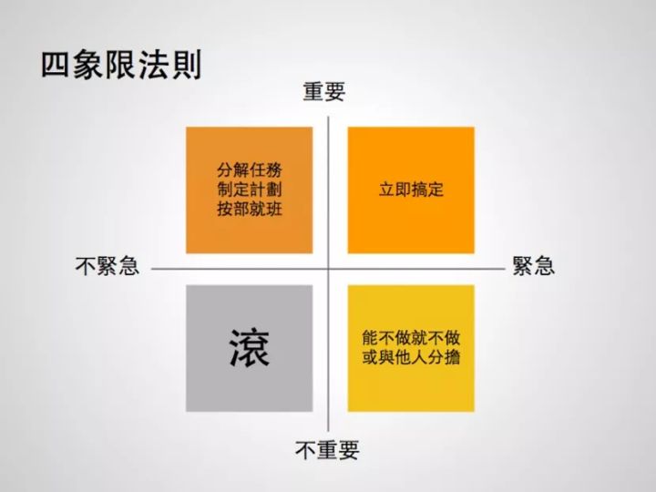 如何進行有效的需求分析和挖掘