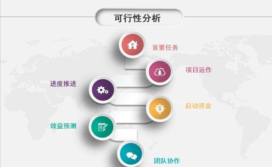 一份標準的商業計劃書，應當包括以下8個模塊