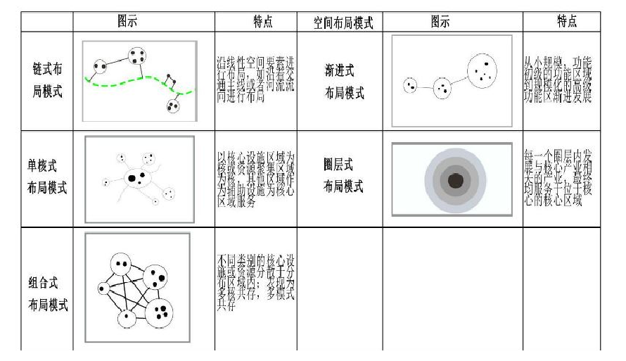 康養型旅游特色小鎮開發策略