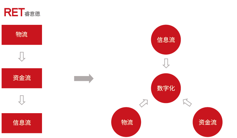 線上加速入局社區零售，背后有怎么的邏輯？