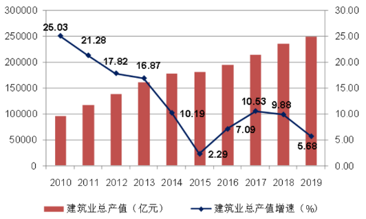 建筑施工企業，不搞數字化轉型真的不行了