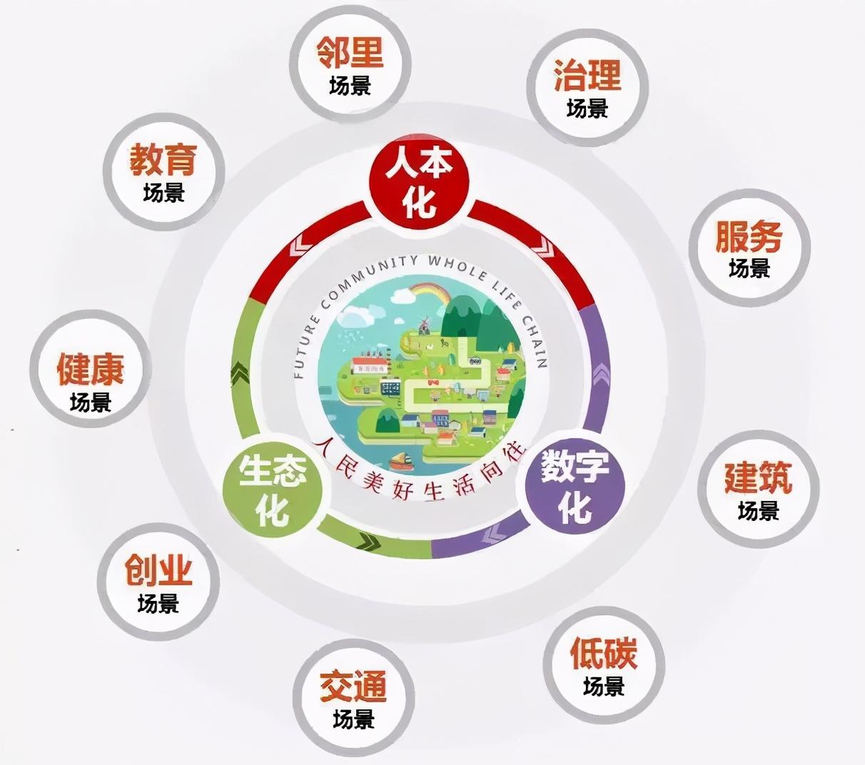 以龍港新城項目為例談新城該如何打造