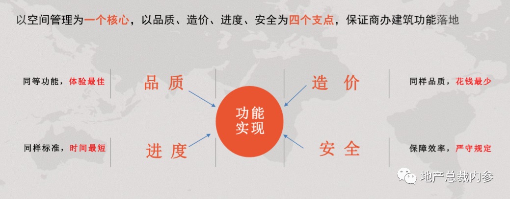 商辦代建領跑者，為何是金地？