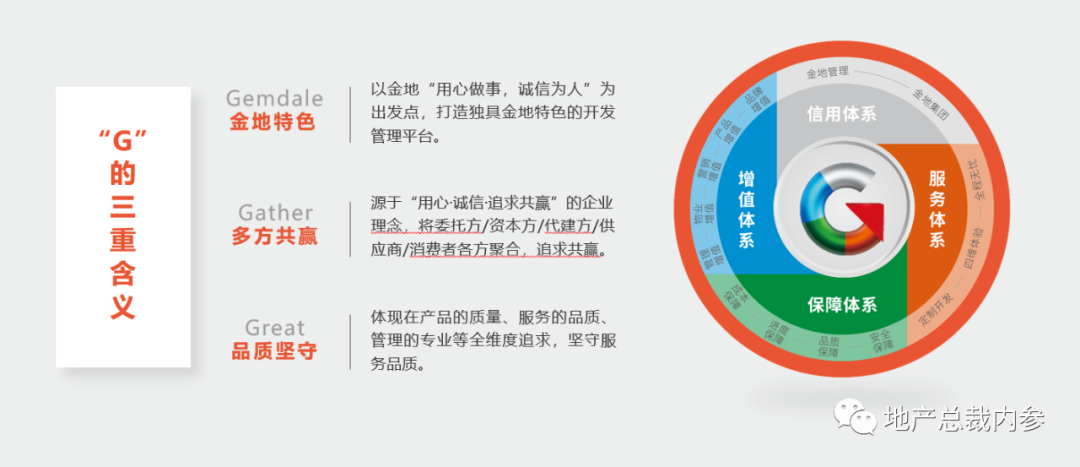 商辦代建領跑者，為何是金地？