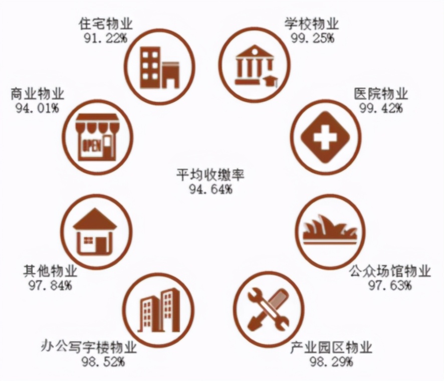 這家公司比90%的上市房企都值錢，憑啥？