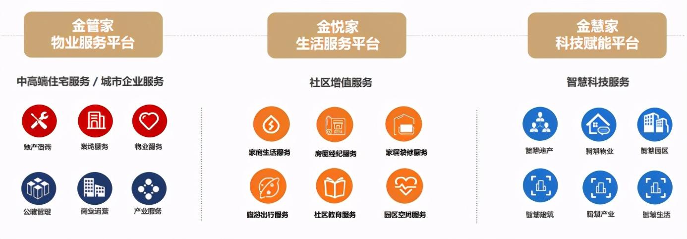 這家公司比90%的上市房企都值錢，憑啥？