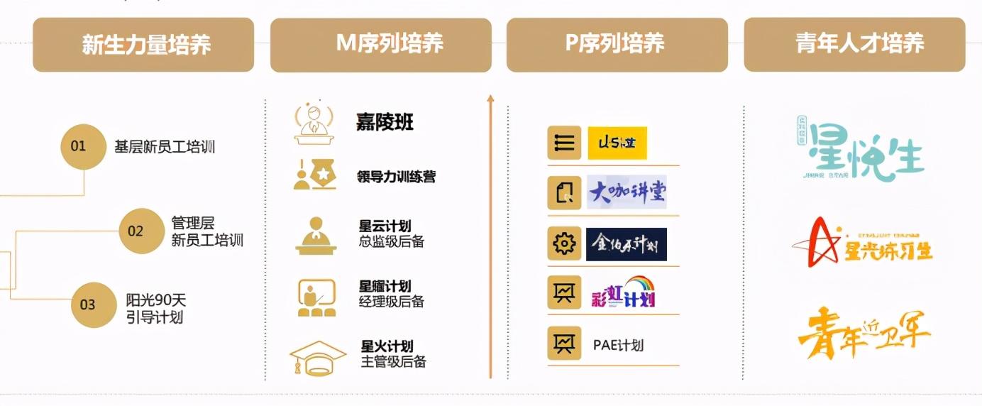 這家公司比90%的上市房企都值錢，憑啥？