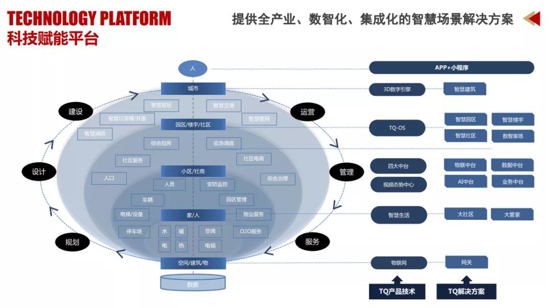 這家公司比90%的上市房企都值錢，憑啥？