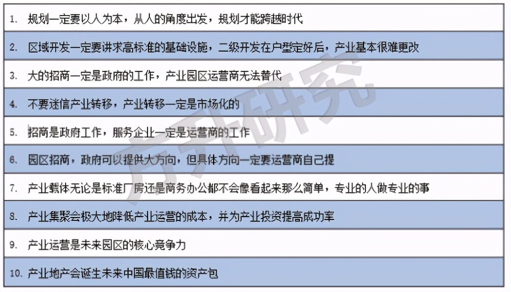 產(chǎn)業(yè)地產(chǎn)發(fā)展史，就是一場場豪賭