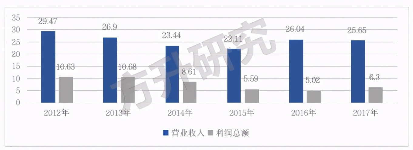 產(chǎn)業(yè)地產(chǎn)發(fā)展史，就是一場場豪賭
