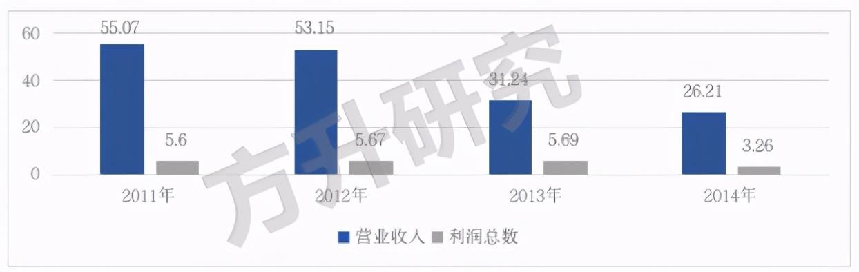 產(chǎn)業(yè)地產(chǎn)發(fā)展史，就是一場場豪賭