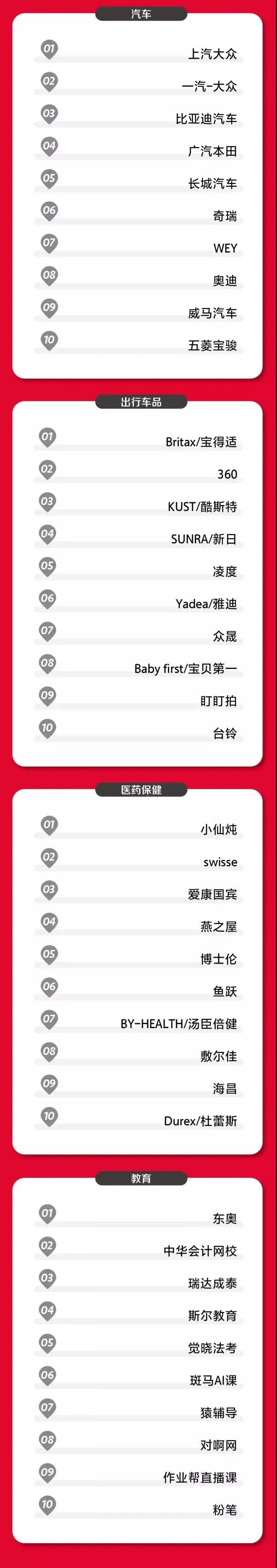 這屆雙11，各業態品牌們表現如何？