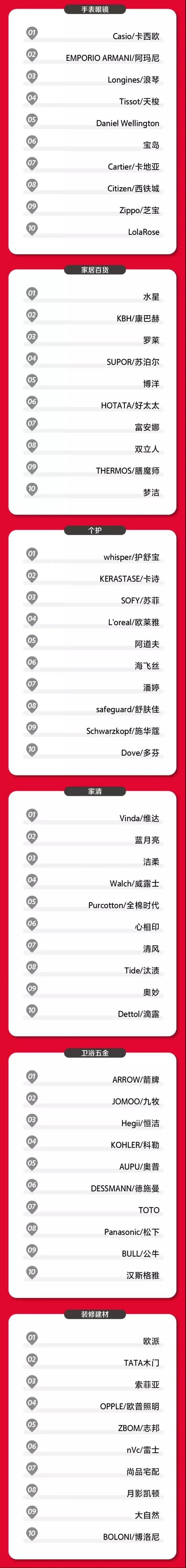 這屆雙11，各業態品牌們表現如何？