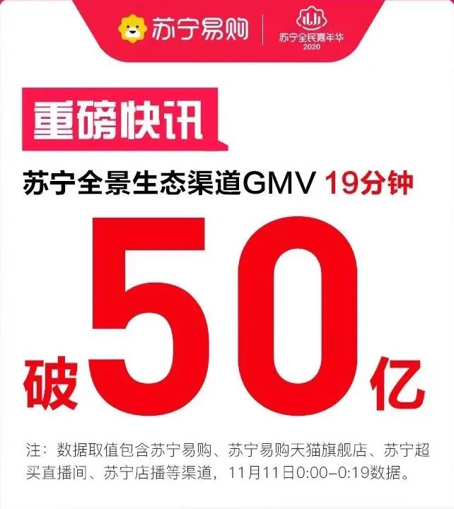 這屆雙11，各業態品牌們表現如何？