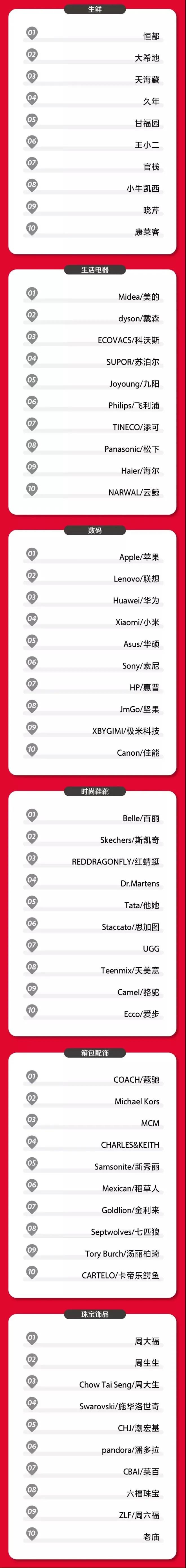 這屆雙11，各業態品牌們表現如何？
