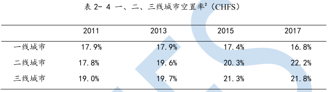 6500萬(wàn)套空置房？中國(guó)房地產(chǎn)最大謎團(tuán)